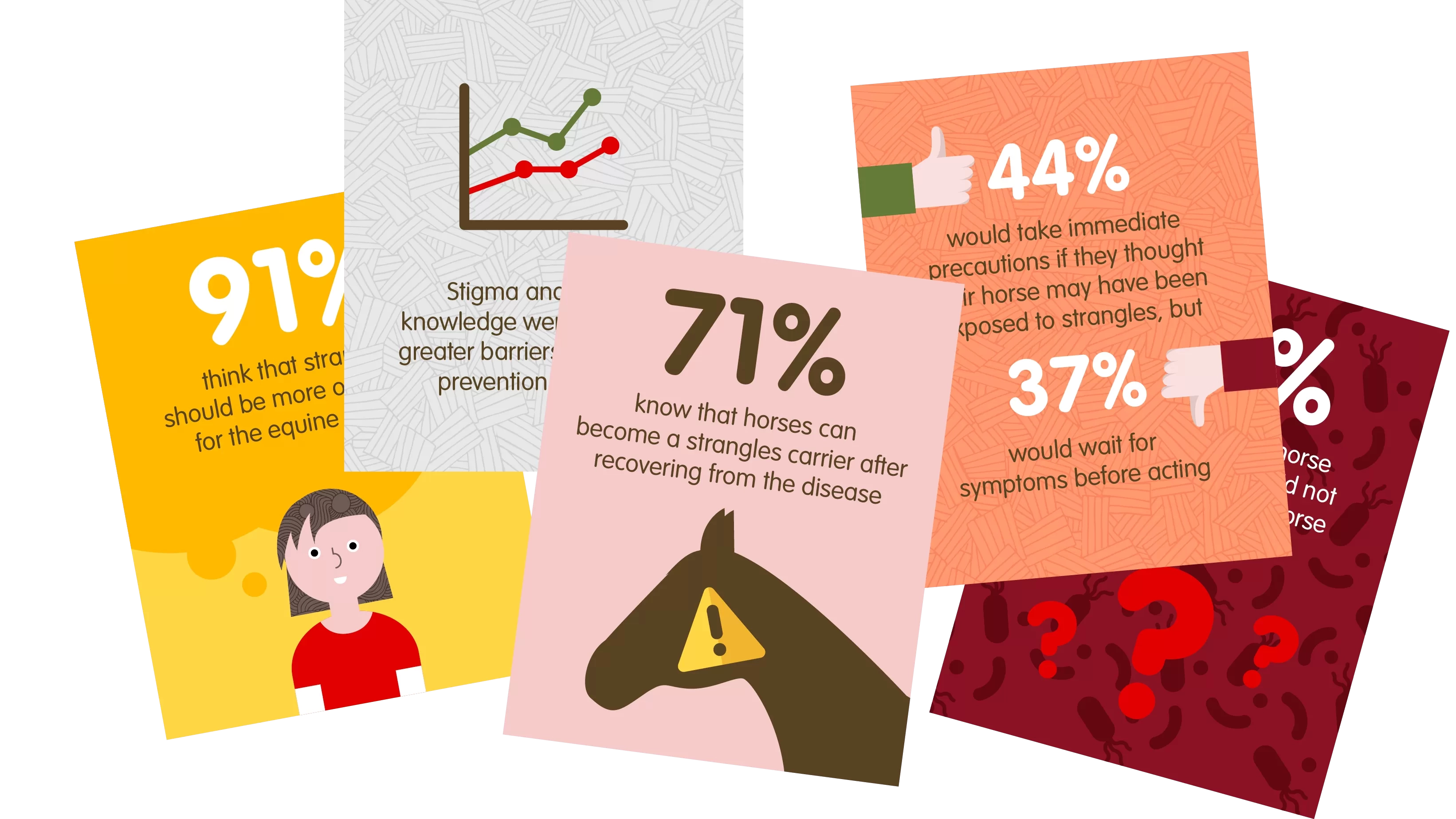 key survey graphics